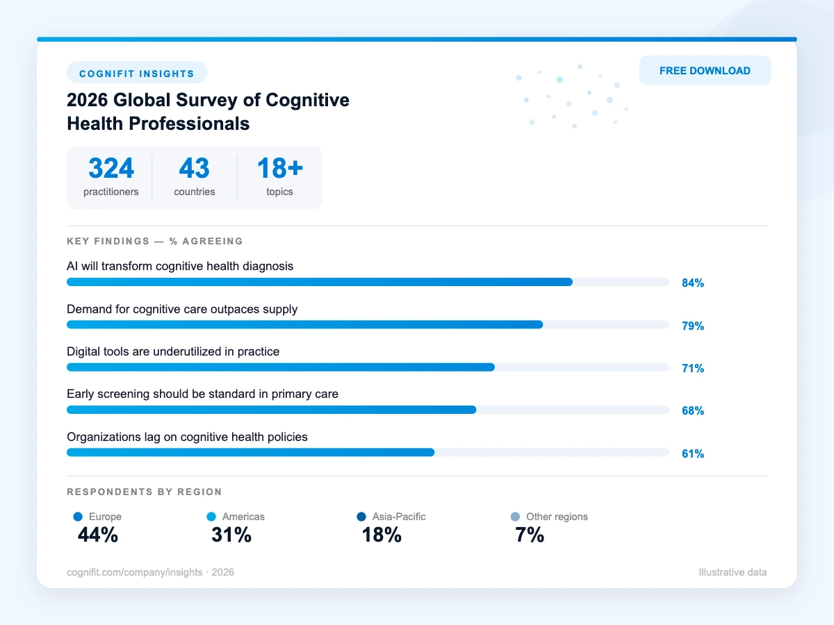 CogniFit Insights 2026 – survey results dashboard showing cognitive health data