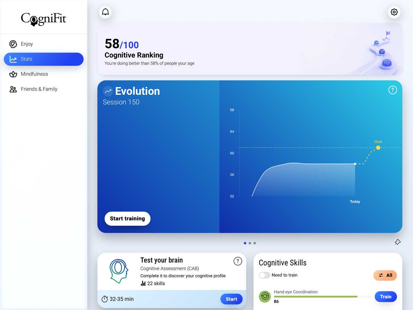 CogniFit screen showing a resident's cognitive ranking and a progress chart staff can follow